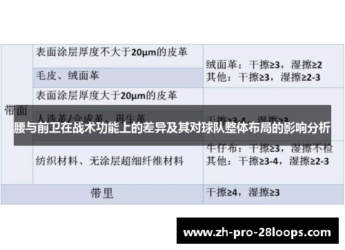 腰与前卫在战术功能上的差异及其对球队整体布局的影响分析 腰与前卫在战术功能上的差异及其对球队整体布局的影响分析