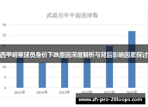 西甲明星球员身价下跌原因深度解析与背后影响因素探讨