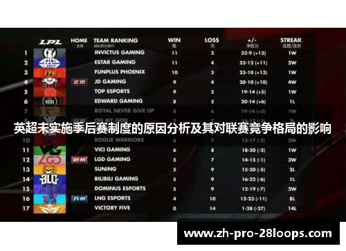 英超未实施季后赛制度的原因分析及其对联赛竞争格局的影响