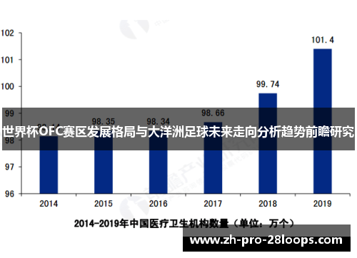 世界杯OFC赛区发展格局与大洋洲足球未来走向分析趋势前瞻研究